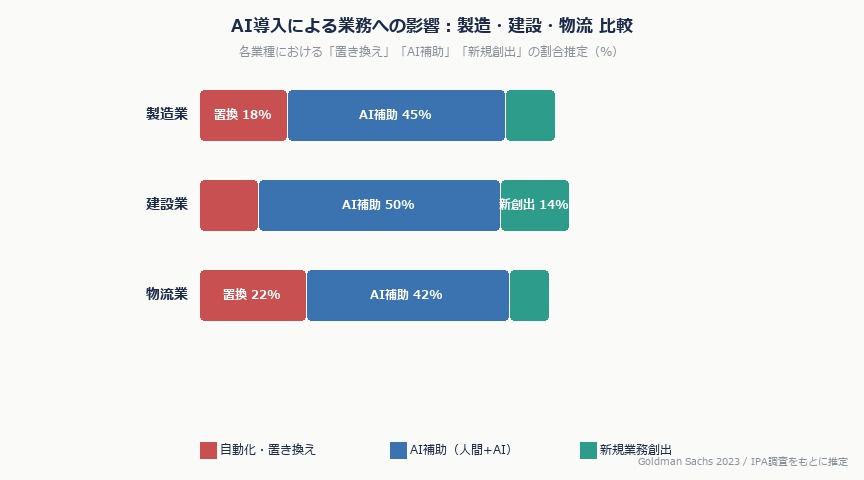 【現場レポート】製造・建設・物流でChatGPTを使ってみた—失敗談と本当の効果｜ai jobs