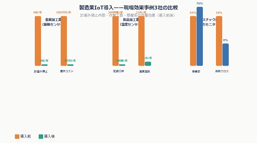 製造業の小さな工場がIoT・センサーを低コストで始める入門ガイド（2026年版）｜iot kouka jirei