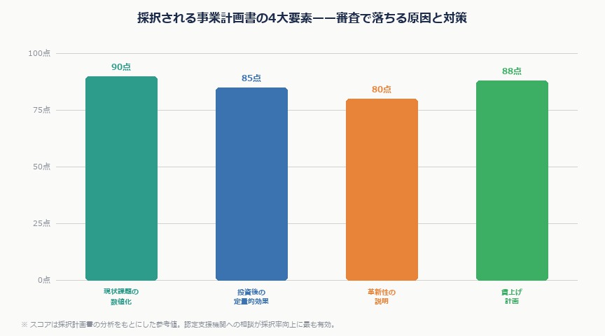 ものづくり補助金2026年度完全ガイド——中小製造業が採択を勝ち取る申請術｜monodukuri jigyou keikaku