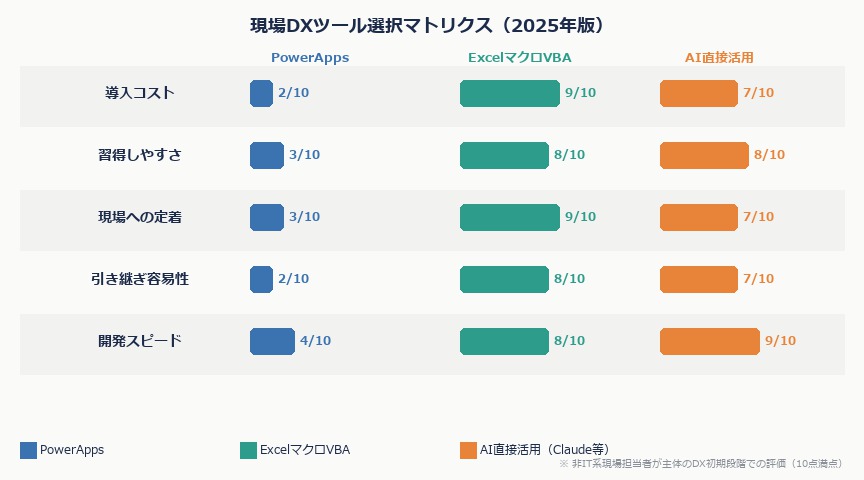 PowerAppsが現場で使われない本当の理由｜「使いにくい」の正体と現実的な代替策｜tool comparison