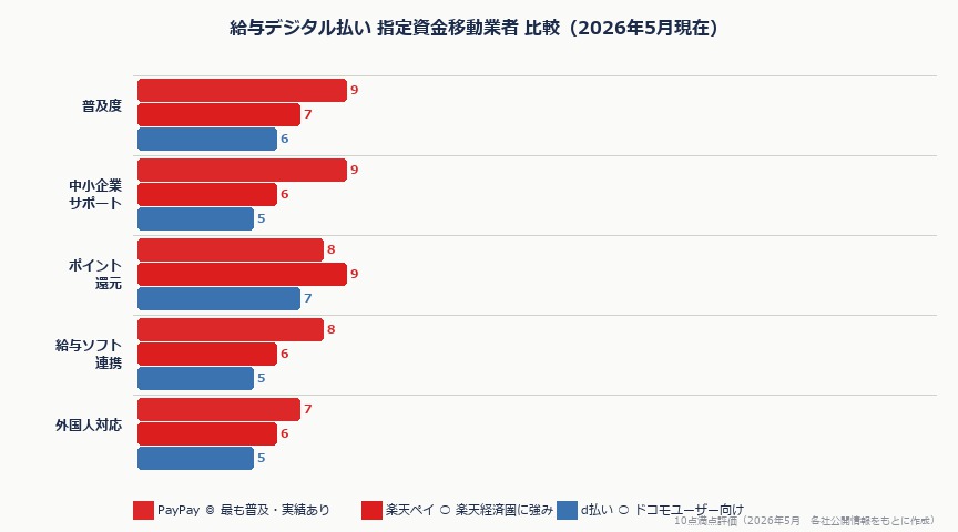 給与デジタル払い2026——PayPay給与に対応する中小企業の実務手順と注意点｜digital kyuyo hikaku