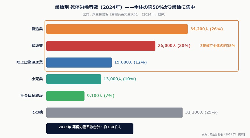 現場の「ヒヤリハット」をAIが自動記録——建設・製造・物流の安全管理DX事例2026｜hiyarihatto rousai